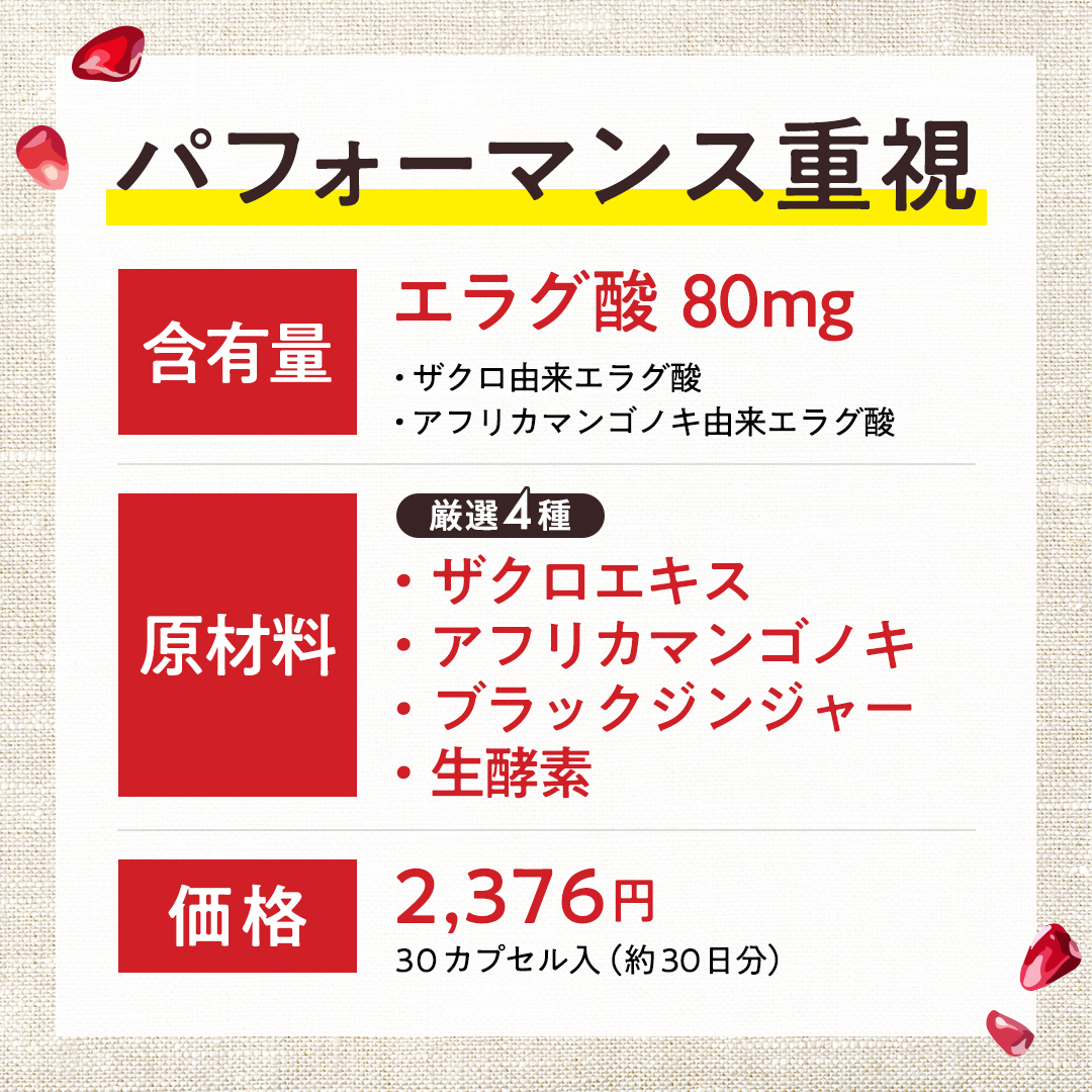 「含有量」「原材料」「価格」に着目